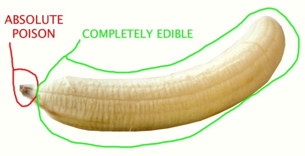 The Banana Diagram